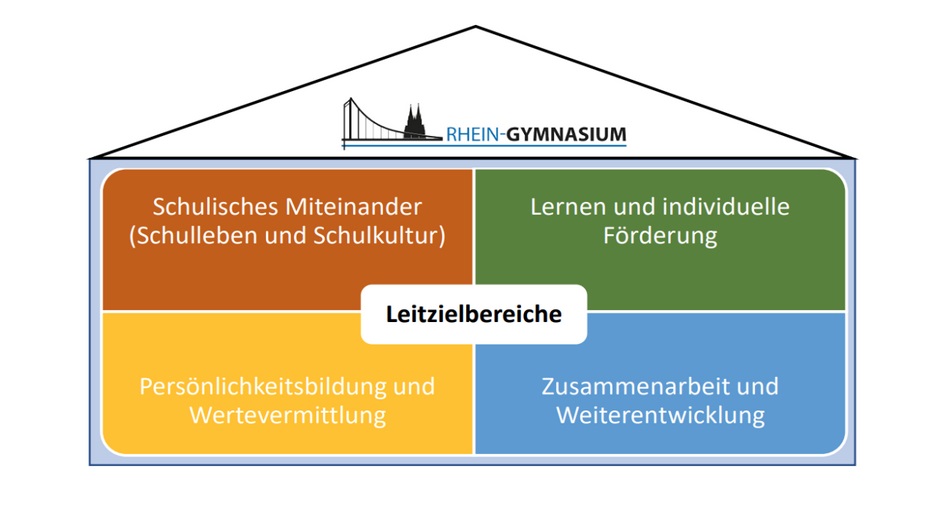 leitzielbereiche