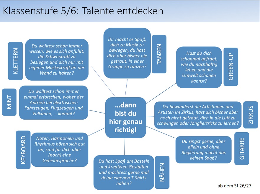 klasse5talenteentdecken
